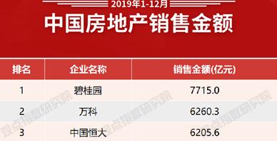 链家是如何崛起的,链家的现状与前景
