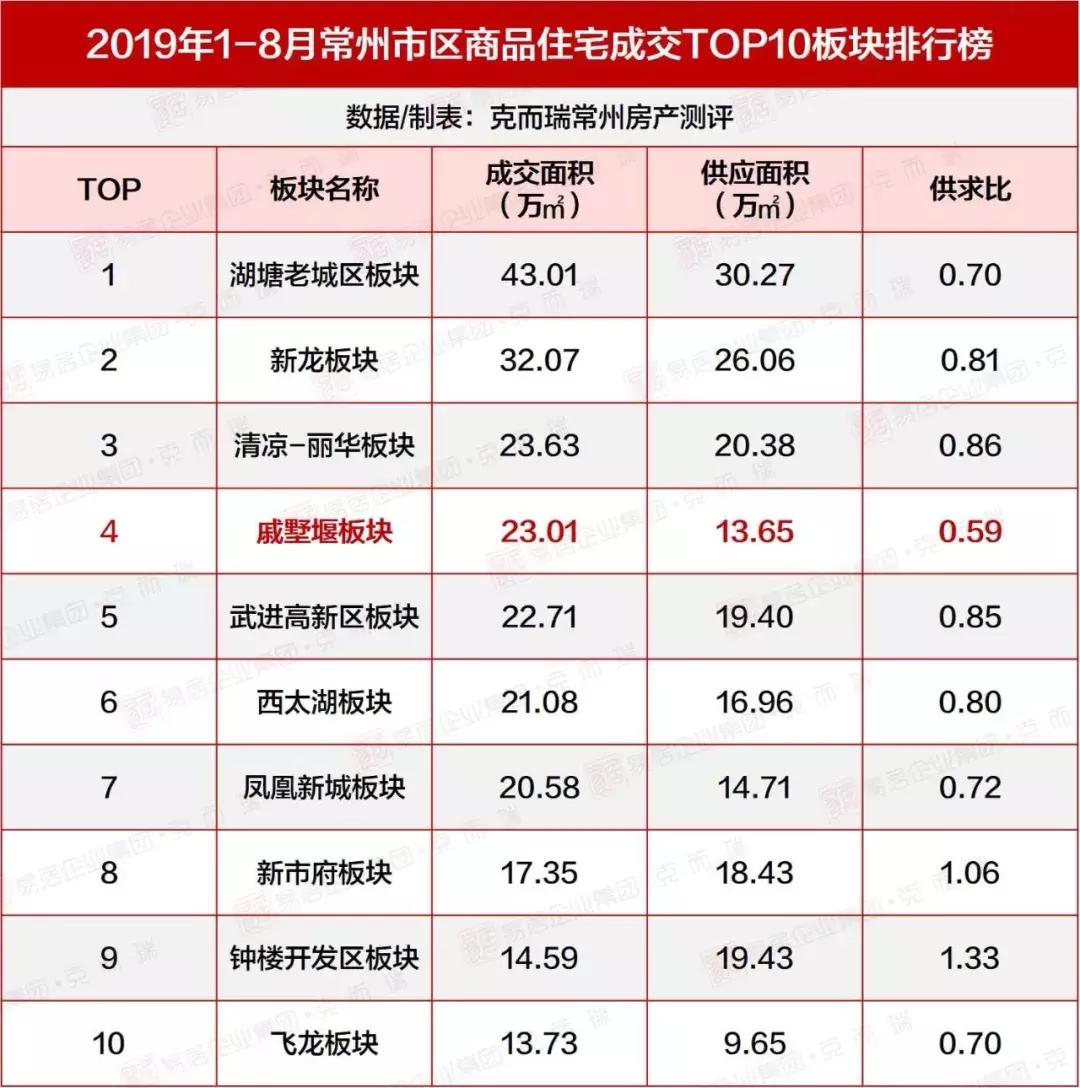 常州市最新的土拍,常州市最新土拍