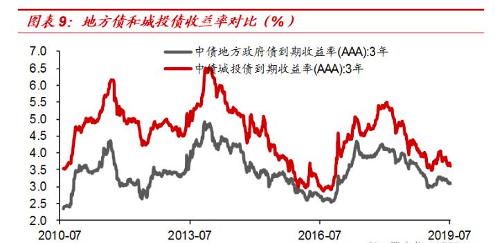选择快钱还是慢钱好,短期的快钱和长期的慢钱