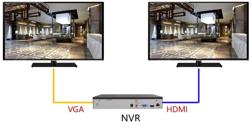 录像机vga和hdmi显示不同画面,录像机接口能同时接hdmi和vga