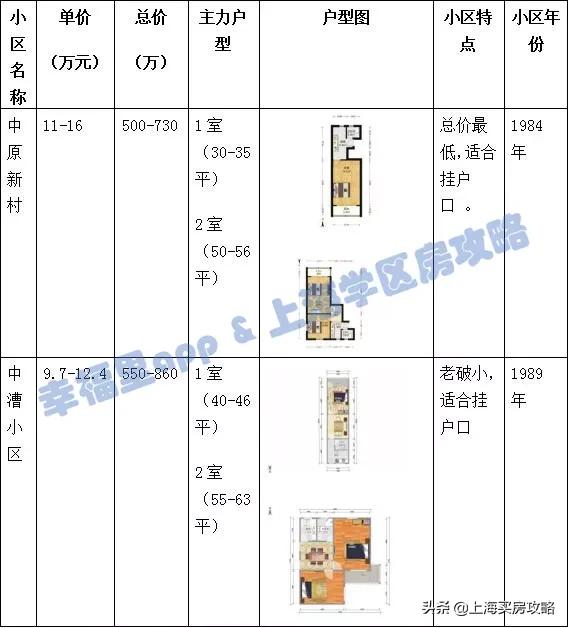 徐汇四大公办小学对比,上海汇师小学和分校