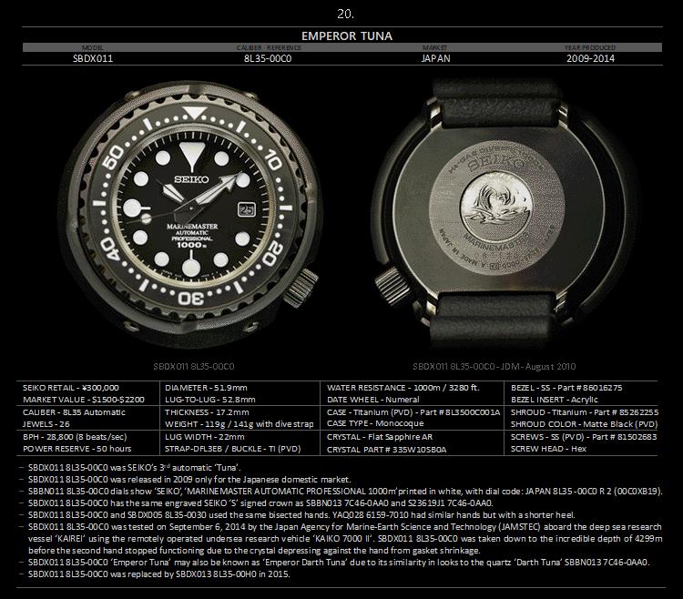 seiko精工小罐头,seiko精工水鬼罐头