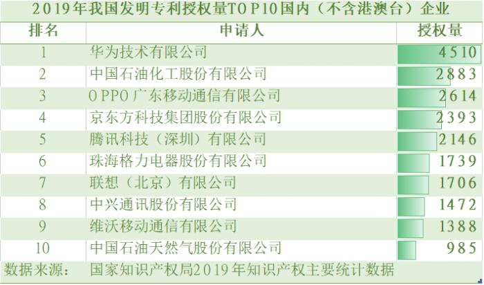 1388件发明专利,入围国家榜单前十!浅谈vivo那些年的惊艳表现