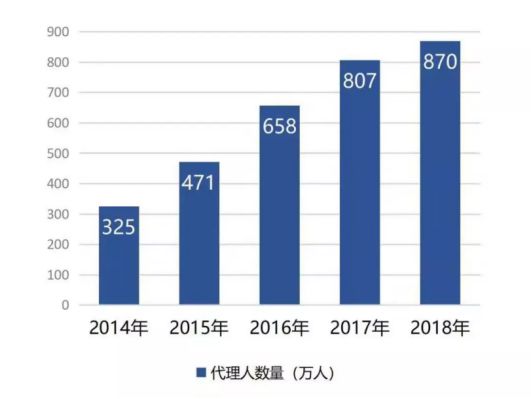 少儿重疾险如何避免投保,少儿重疾险怎么避免投保
