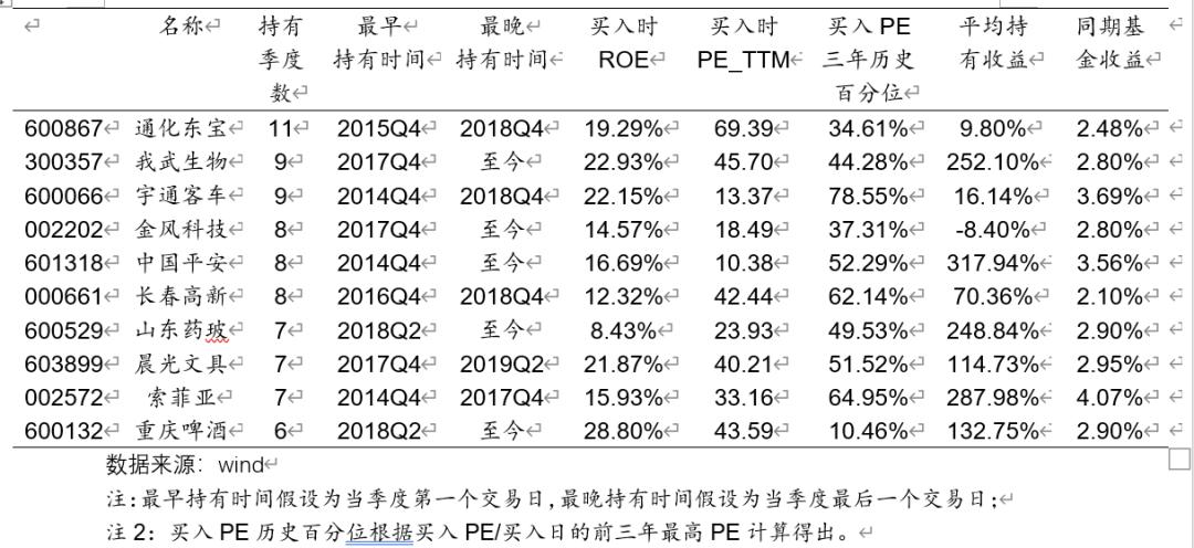 傅友兴的广发稳健回报怎么回事,广发傅友兴最新状况