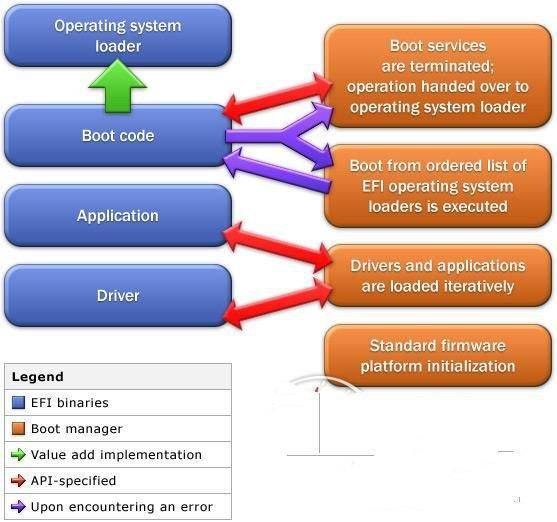 bios里的uefi是什么意思,进入bios中uefi是什么意思
