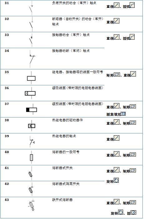 cad里电气符号怎么调出来,电气图常用图形和文字符号大全