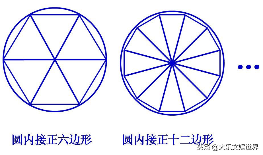 圆周率就是圆周长和直径的比值,圆周率是圆周长与它的比值