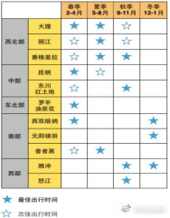 大理旅拍婚纱摄影攻略图片大全,大理婚纱照旅拍攻略