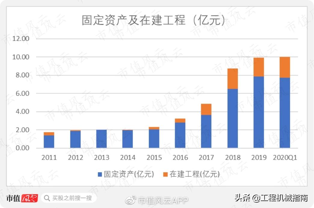 工程机械服务后市场分析,工程机械后市场现状分析