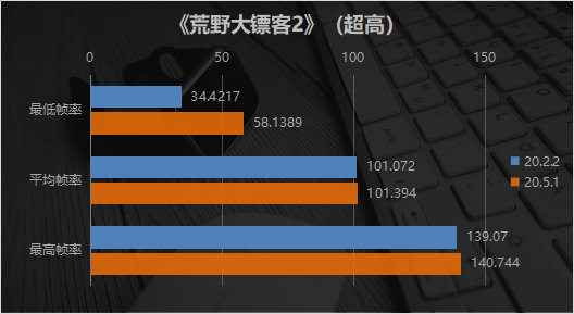 amd显卡驱动肾上腺素版win10,性能暴增amd发布肾上腺素版驱动