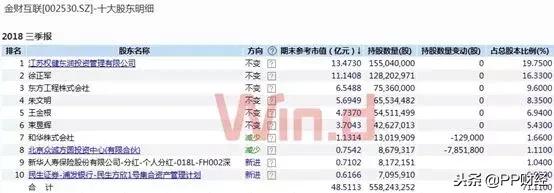权健百亿保健帝国阴影完整版,百亿保健帝国权健