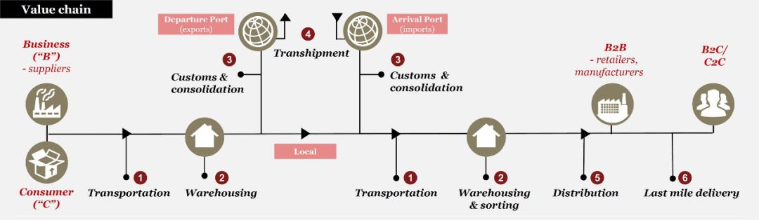 马来西亚物流发展,马来西亚物流枢纽新闻