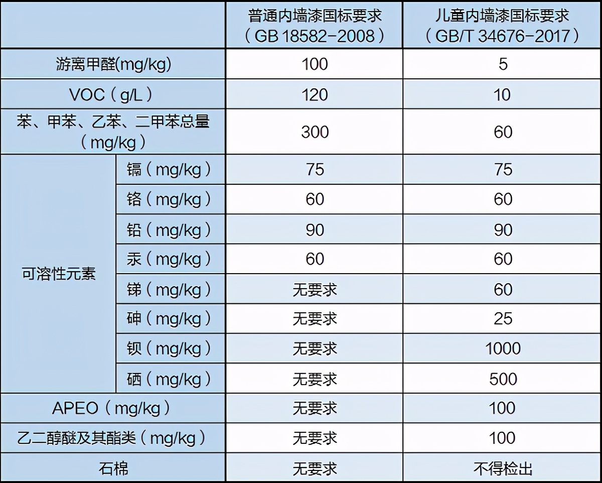 儿童漆甲醛测评,甲醛超标儿童产品