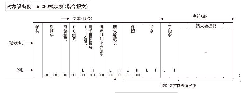 三菱学习笔记--以太网口1-SLMP协议通信
