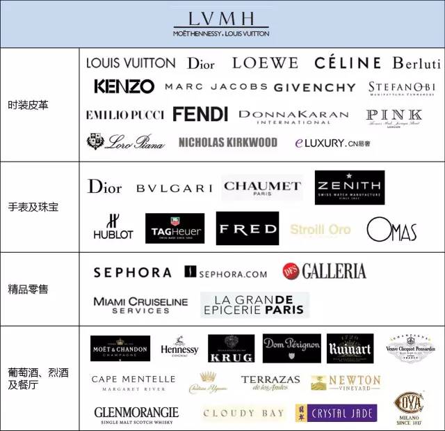 全球时尚集团有哪些,全球时尚集团盘点