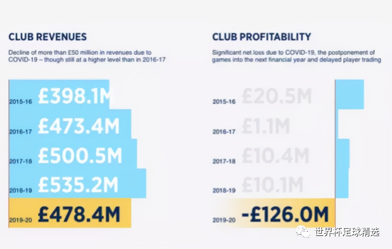 天价转会足球运动员,天价转会