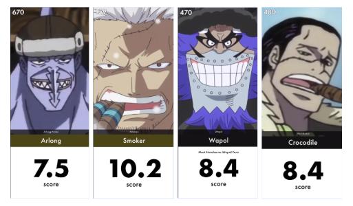 海贼王战力排行榜罗宾,海贼王颜值担当罗宾