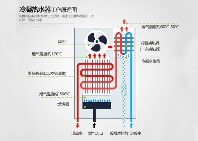 燃气热水器咋选好坏,燃气热水器怎么选总结