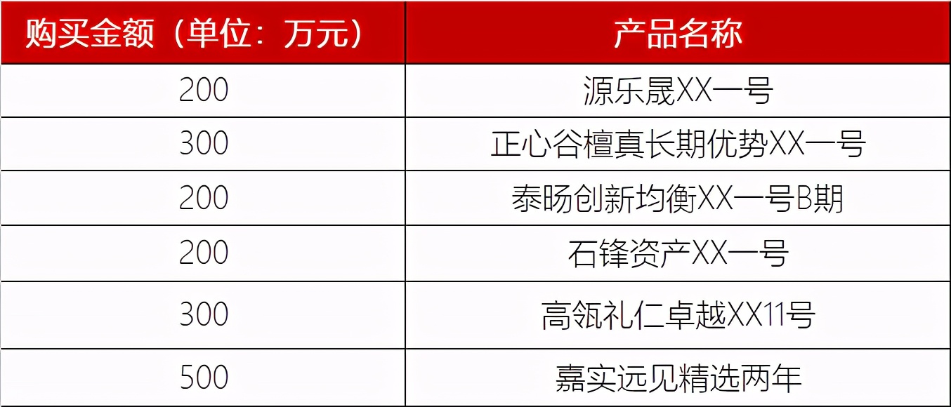 真实投资案例：1700万，买了源乐晟、正心谷、礼仁、石锋
