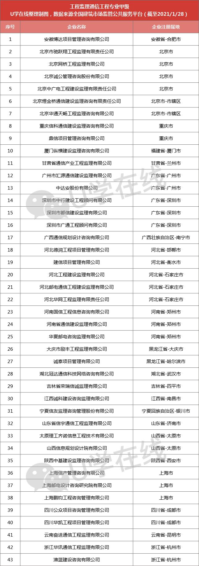 工程监理资质十强企业,监理甲级资质的企业