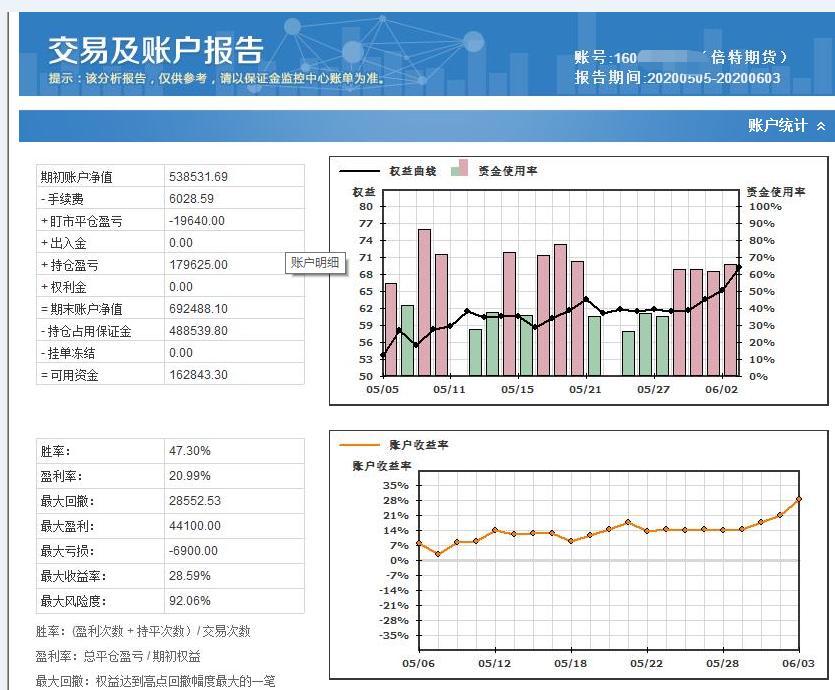 程序化交易盈利最高,程序化交易收益怎么样
