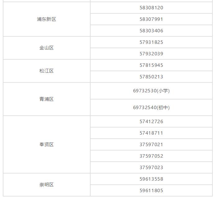 太牛了！超级实用的上海通讯录，看到的一定不要忘记保存