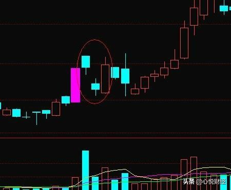 股票跳空巨阴洗盘图解,股票向下跳空缺口是主力洗盘吗