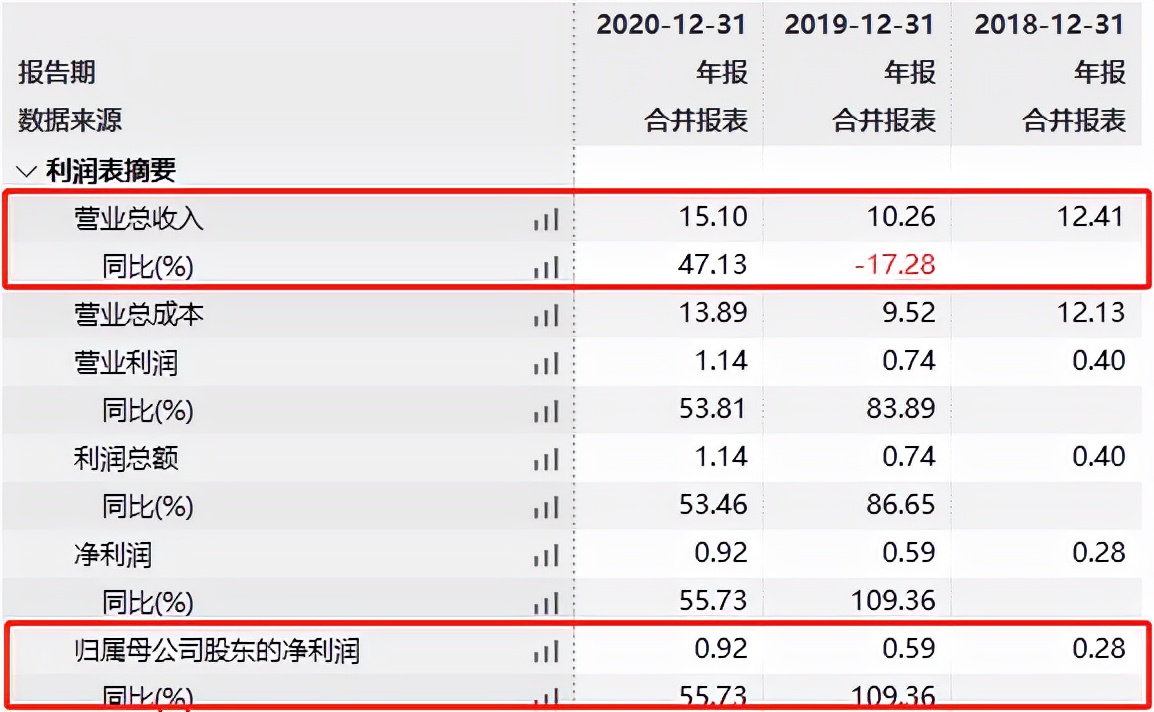 播恩集团饲料怎么样,播恩集团ipo