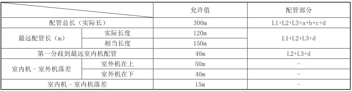 格力中央空调gmv系列室内机图解,gmvstar格力家庭中央空调