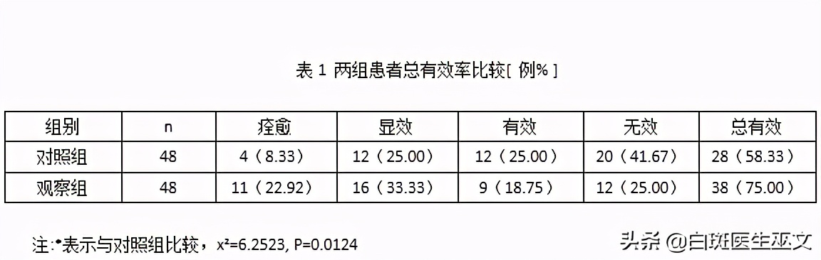 准分子紫外线治疗白癜风,治疗白癜风的紫外线光的波长