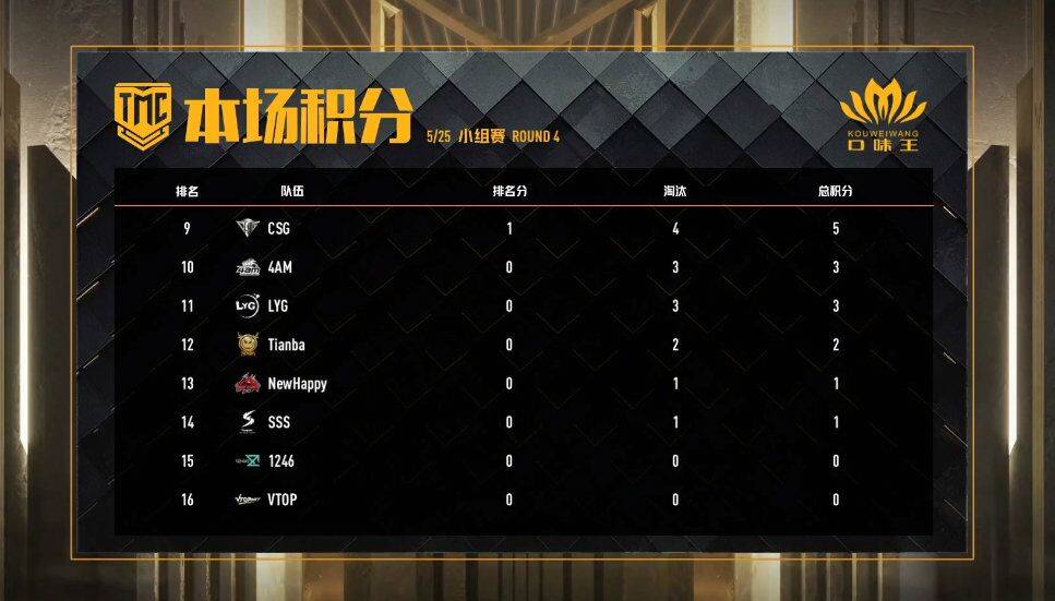 天命杯积分赛4am视角,4am天命杯最新情况