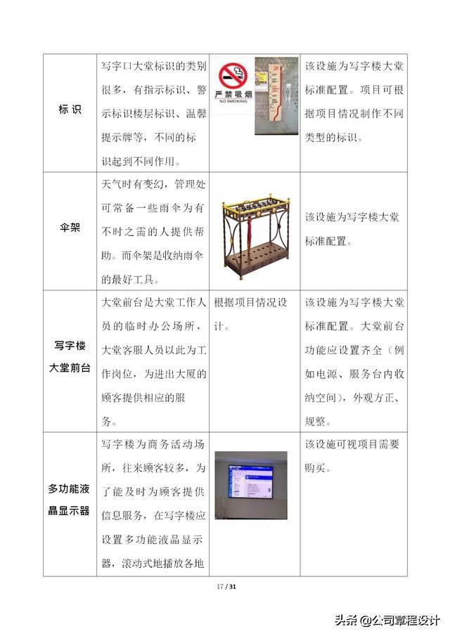 写字楼运营管理体系,写字楼精细化服务