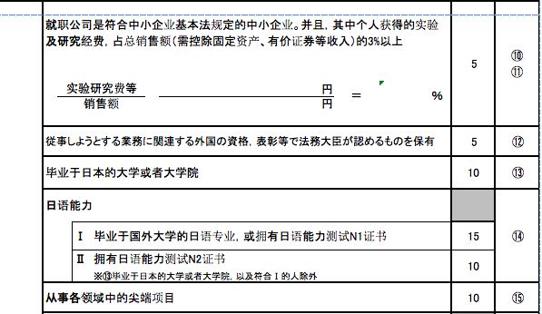 在日本留学后工作几年申请永住,永住日本