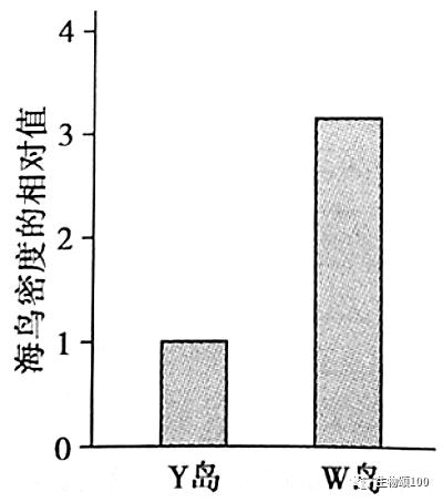2020北京卷生物高考,北京高考生物试卷难吗