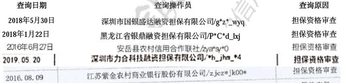 征信查询知识大全,怎么知道我的征信近期被查询了
