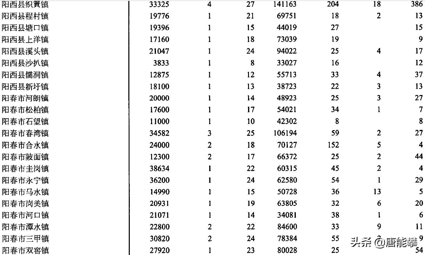 阳西县面积和人口,广东省阳江市阳西多少个镇