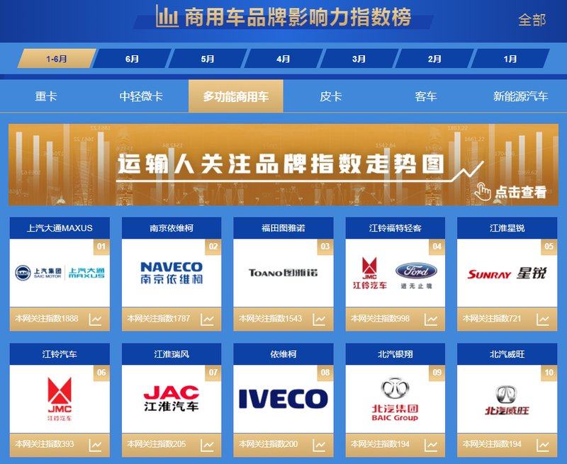 2023全年轻客销量排行榜,2021年轻客汽车销量完整榜单