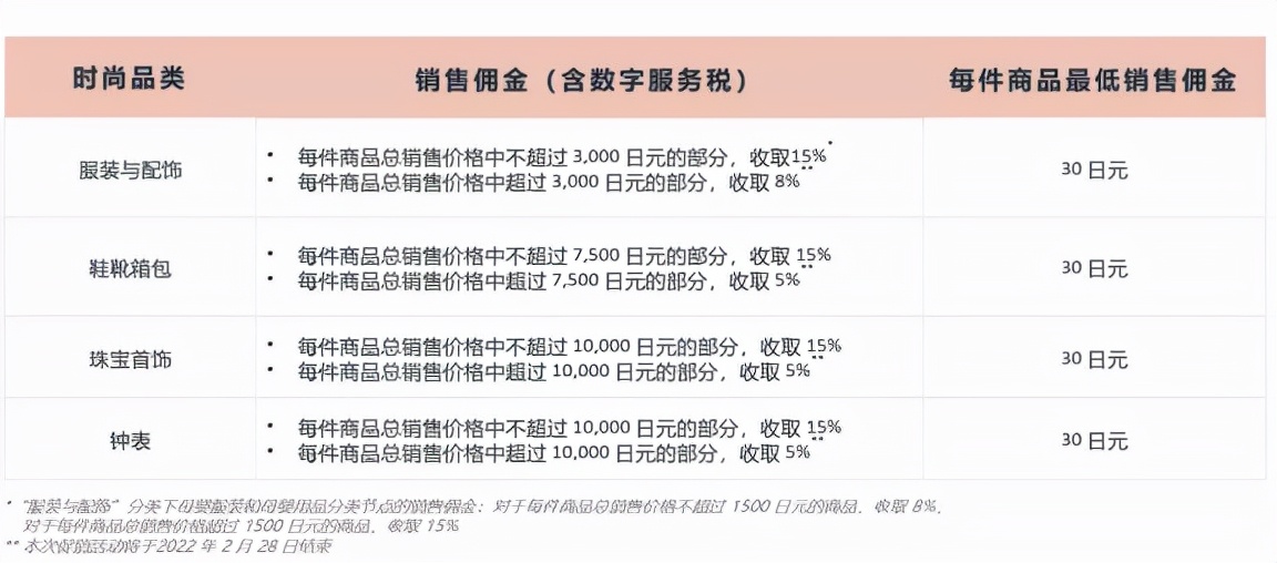 亚马逊日本站服饰,亚马逊秋冬季日本站爆款产品
