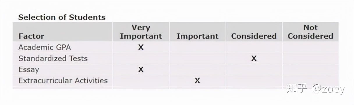维克森林大学申请有多难知乎,维克森林大学留学