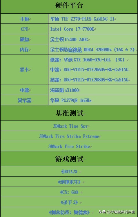 6500显卡游戏测试,6000显卡评测