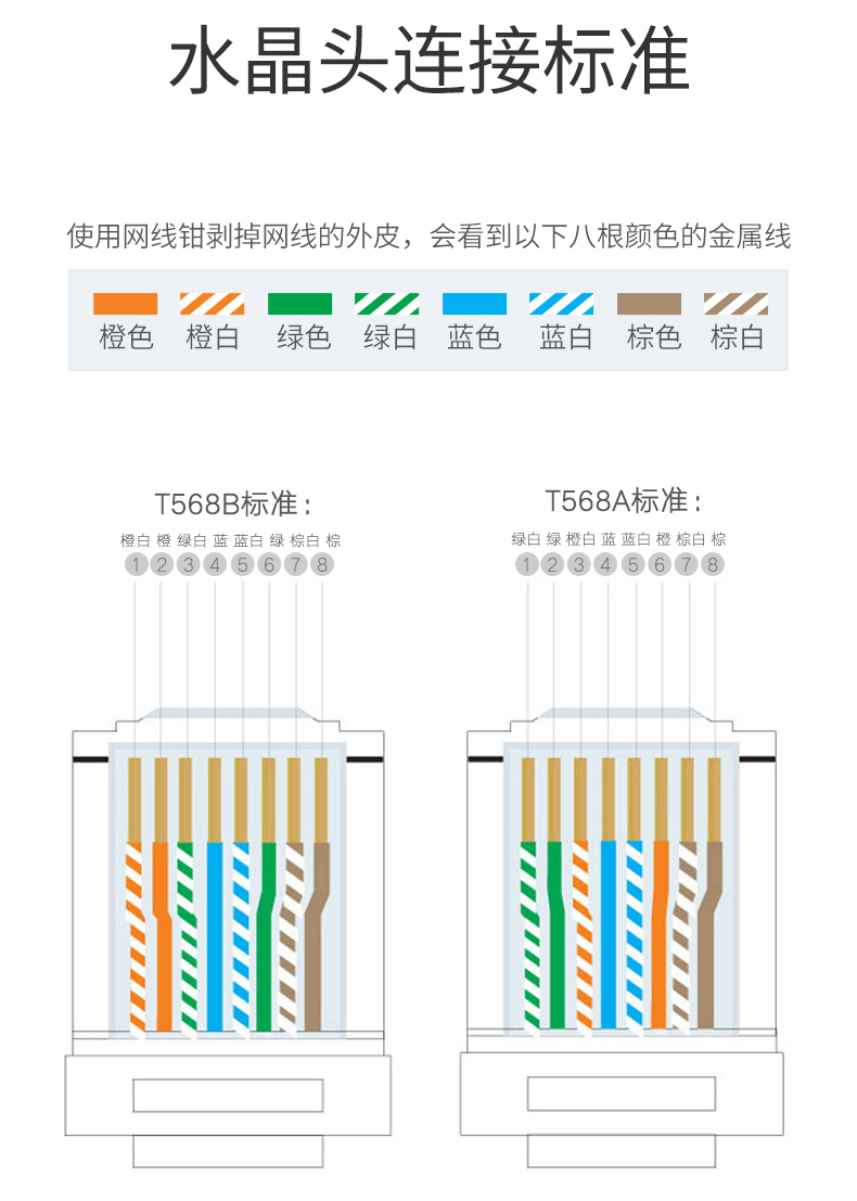 制作网线的步骤口诀,不用记线序的网线制作技巧