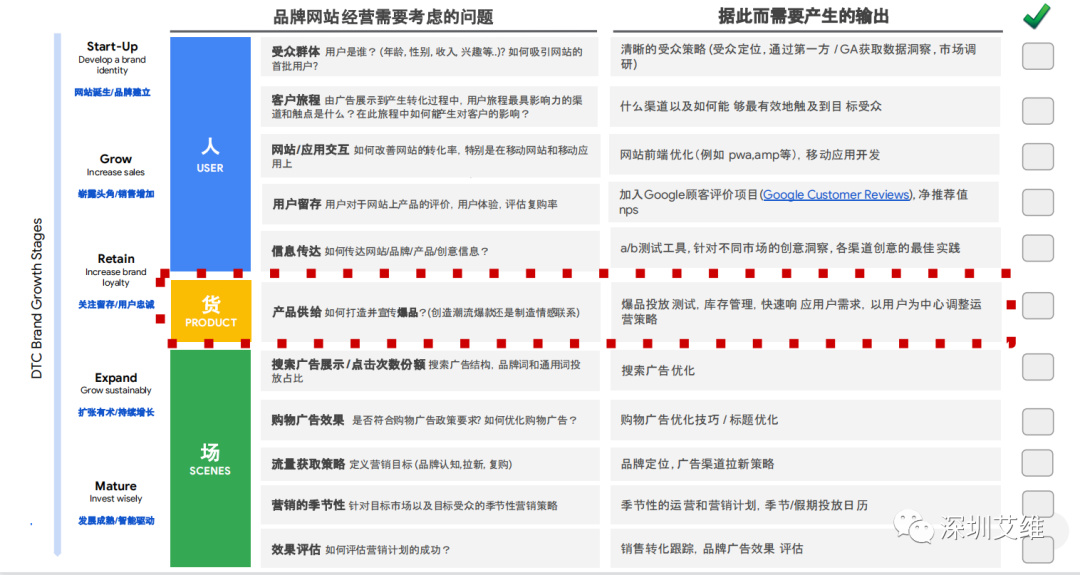 干货丨打赢黑五网一折扣促销战，网站“军前整备”必不可少