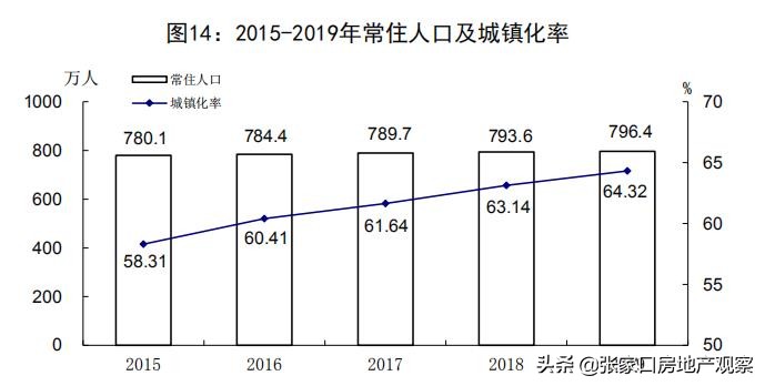 唐山5月全国楼市成交回升,2022年唐山房价回暖