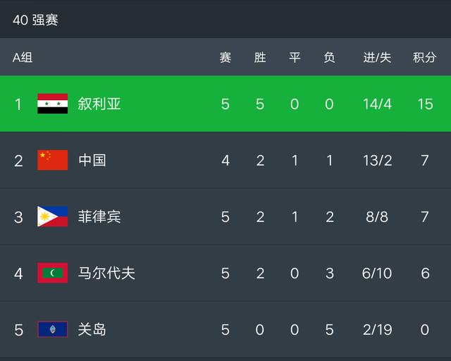 国足2022十二强赛赛程最后两场,40强赛国足赛程国足能否进奥运