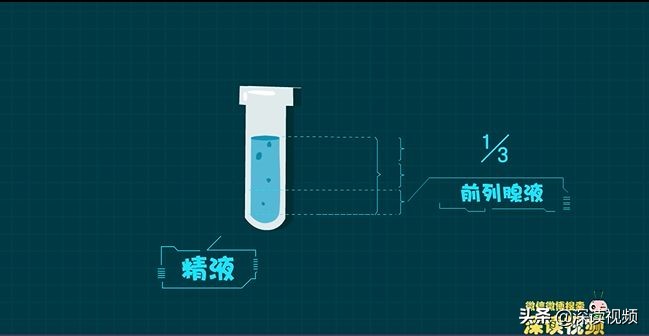 前列腺炎尿频治不好,前列腺炎好治不好治