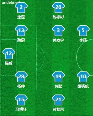 复盘国足vs韩国,复盘国足2比1泰国