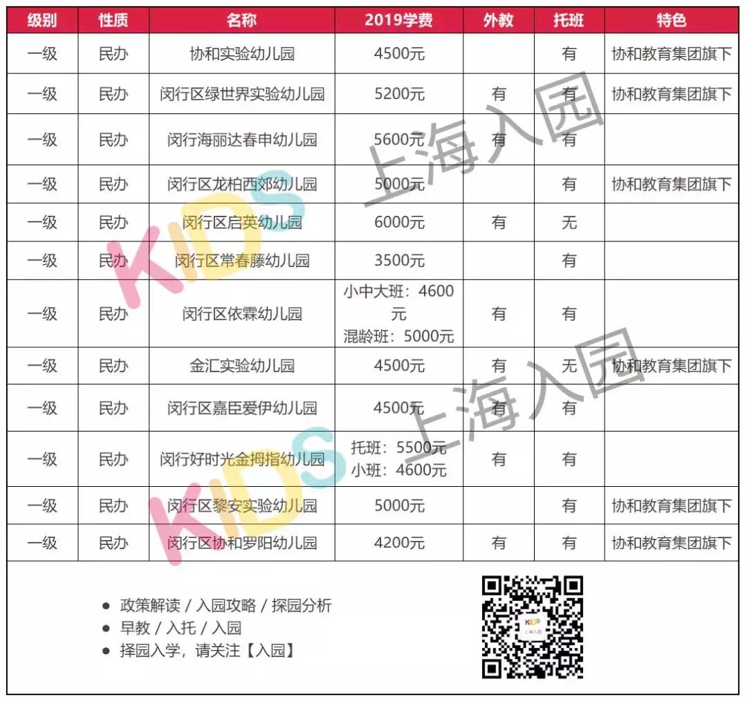上海十大民办园,上海公办示范园有哪些