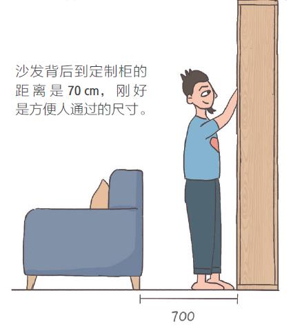 全屋定制尺寸大全，另附避坑指北