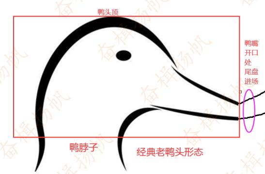 牛股二次启动前必备特征,如何快速找到老鸭头形态的股票